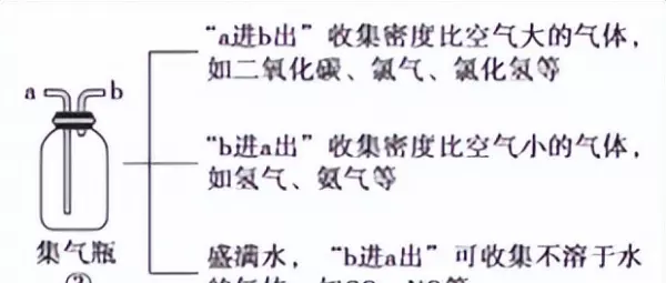 u形管为什么不能装液体干燥剂(7)