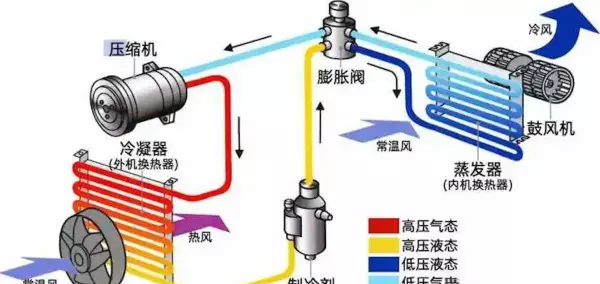 海瑞弗carel精密空调怎么设置温度(2)