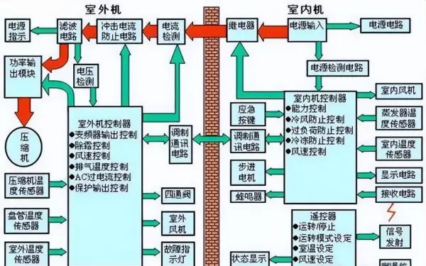 海瑞弗carel精密空调怎么设置温度(3)