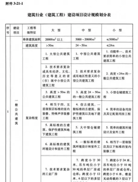 单体建筑的规模指标怎么填写(1)