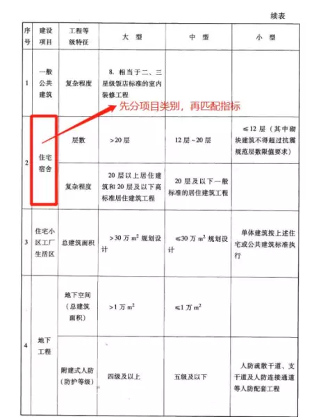 单体建筑的规模指标怎么填写(3)