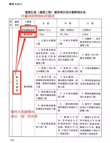 单体建筑的规模指标怎么填写(4)