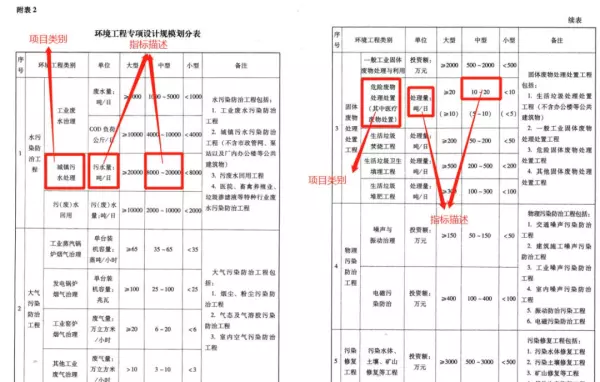 单体建筑的规模指标怎么填写(5)