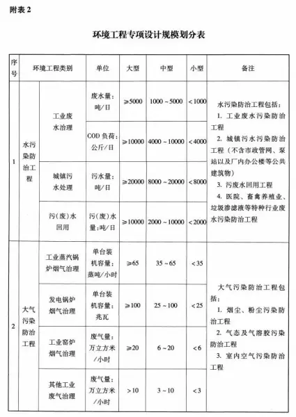 单体建筑的规模指标怎么填写(6)