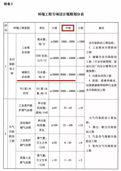 单体建筑的规模指标怎么填写(7)