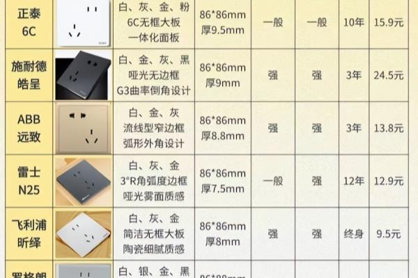 西门子插座哪个系列性价比高.