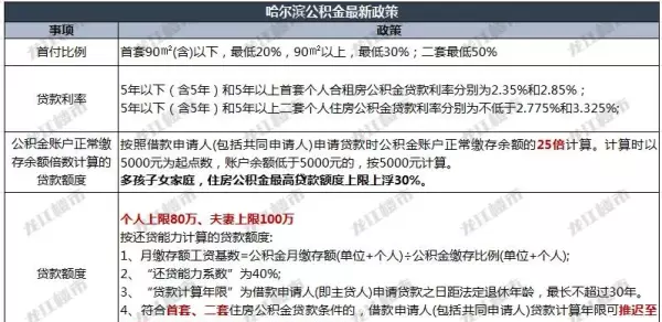 住房补贴政策哪一年开始执行的(8)