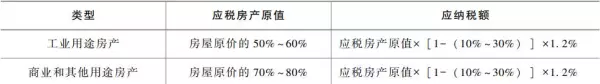 房产税征收范围有哪些?露天游泳池(1)