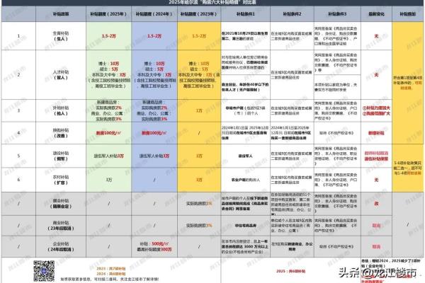 住房补贴政策哪一年开始执行的.