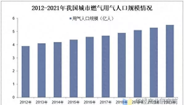 北京燃气价格2023年最新价格(1)