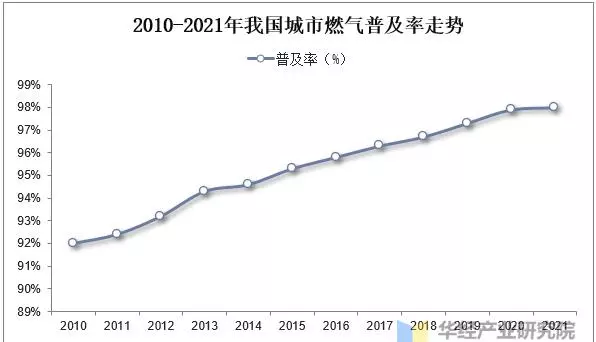 北京燃气价格2023年最新价格(2)