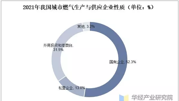 北京燃气价格2023年最新价格(4)