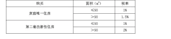办房产证费用和首套房有关系吗(1)