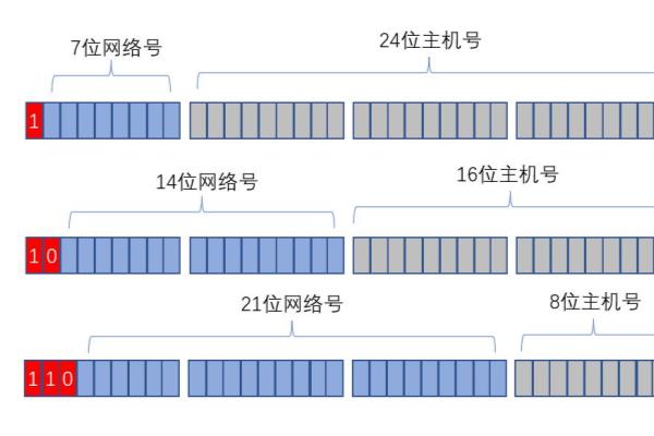 ip38是什么.