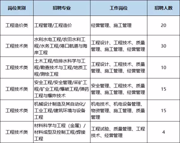 水电八局是什么级别的单位(2)
