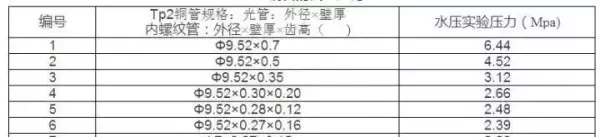 空调铜管属于铜的什么材质(3)