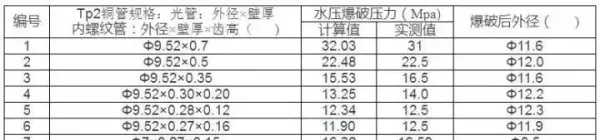 空调铜管属于铜的什么材质(4)