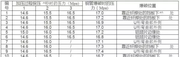 空调铜管属于铜的什么材质(5)