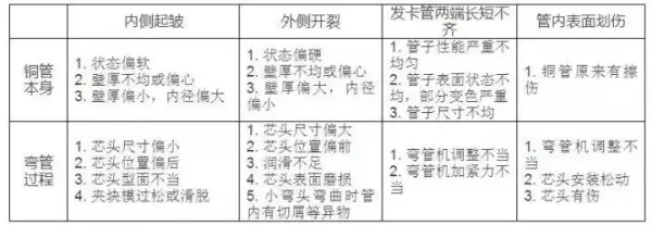 空调铜管属于铜的什么材质(6)