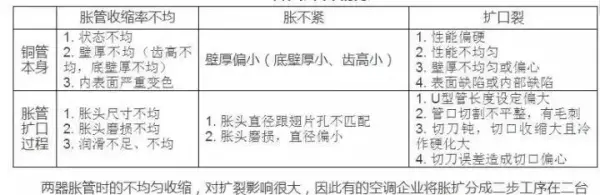 空调铜管属于铜的什么材质(7)