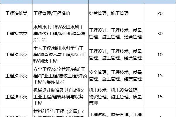 水电八局是什么级别的单位.