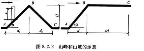覆盖层厚度需要考虑哪些因素(3)