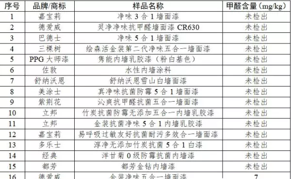 美涂士漆和三棵树漆哪个好(2)
