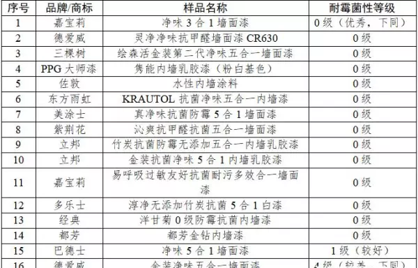 美涂士漆和三棵树漆哪个好(3)