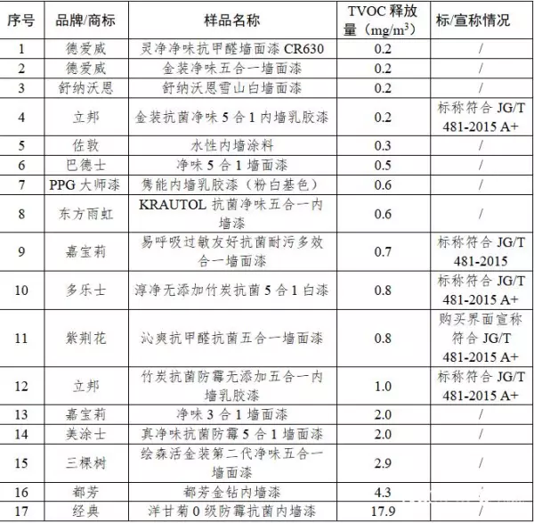 美涂士漆和三棵树漆哪个好(4)