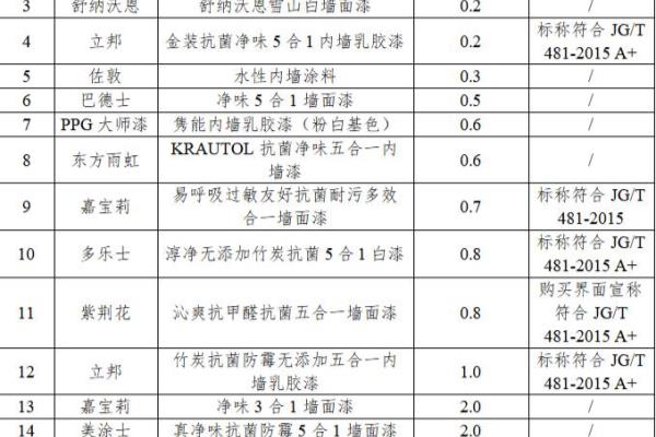 美涂士漆和三棵树漆哪个好.