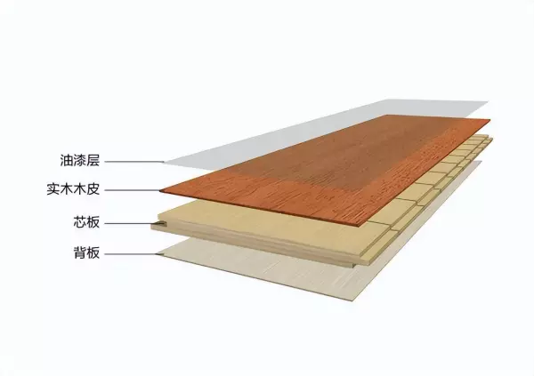 书香门地木地板是一线品牌吗(2)