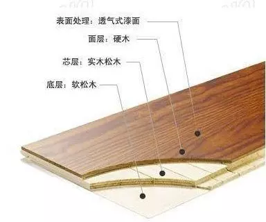 书香门地木地板是一线品牌吗(5)