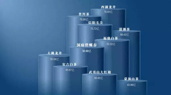 龙顶茶属于什么档次(1)