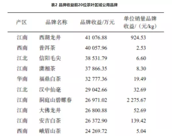 龙顶茶属于什么档次(3)