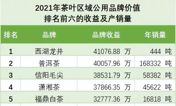 龙顶茶属于什么档次(4)
