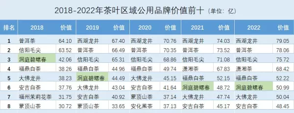 龙顶茶属于什么档次(6)