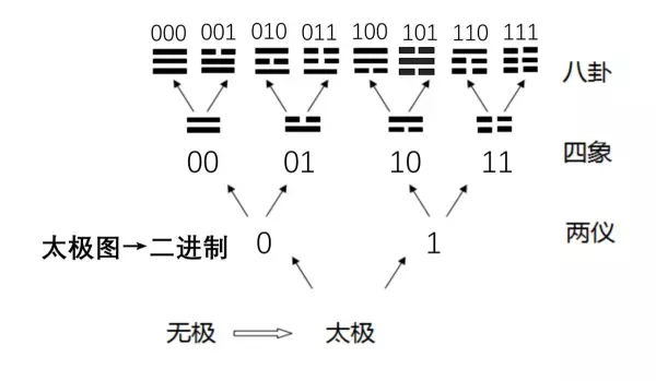 五行八卦阵的正确摆法(3)