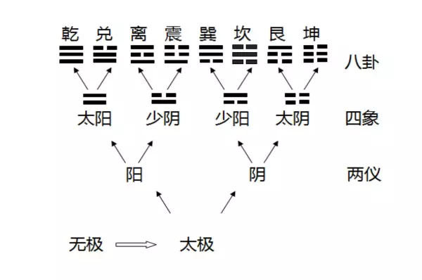 五行八卦阵的正确摆法(4)