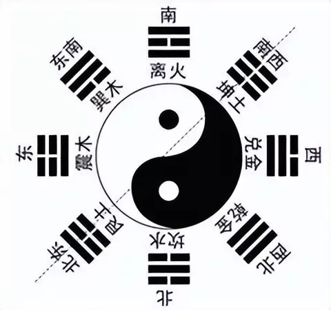 五行八卦阵的正确摆法(5)
