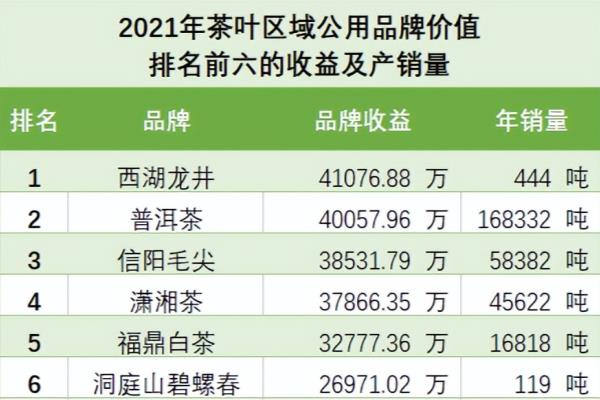 龙顶茶属于什么档次.