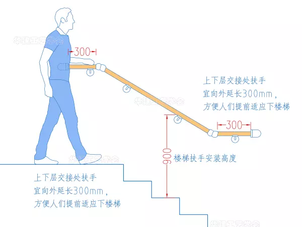 扶手高度是什么意思(10)