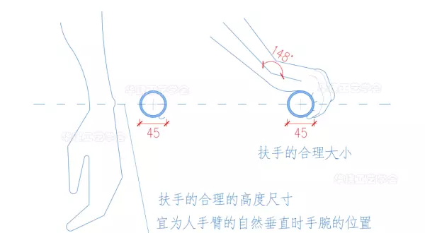 扶手高度是什么意思(3)