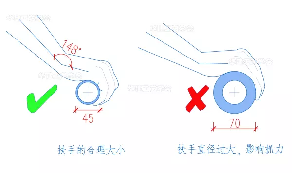 扶手高度是什么意思(4)