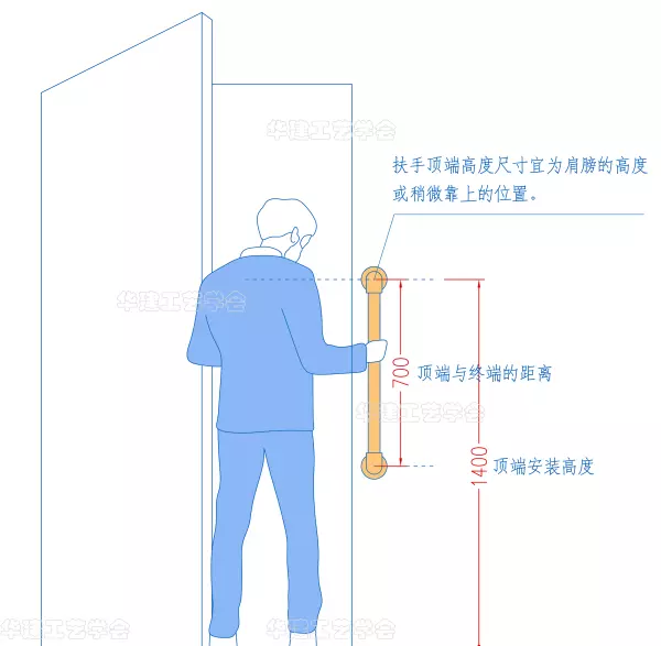 扶手高度是什么意思(6)