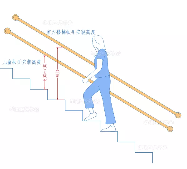 扶手高度是什么意思(7)