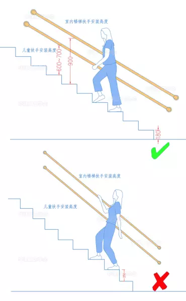 扶手高度是什么意思(9)