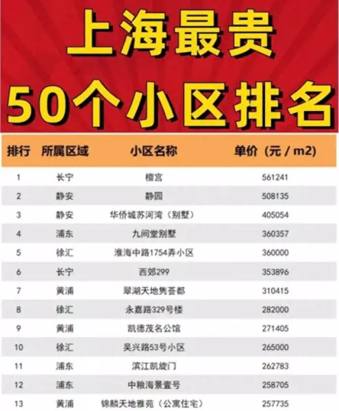 陆家嘴花园二期是富人区吗(1)