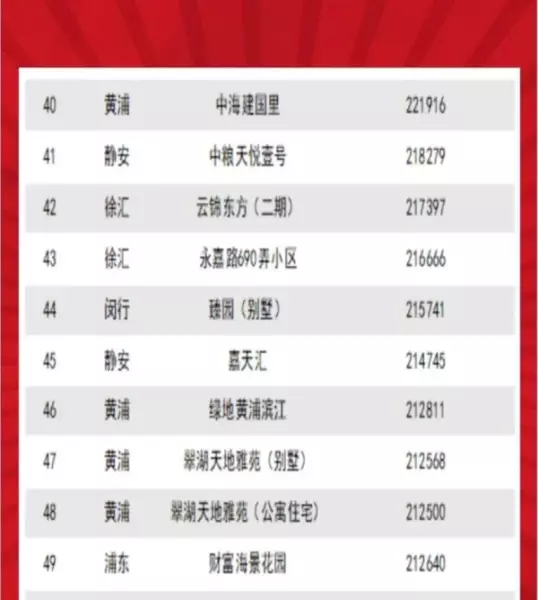 陆家嘴花园二期是富人区吗(2)