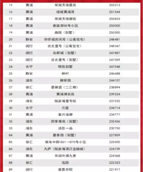陆家嘴花园二期是富人区吗(3)
