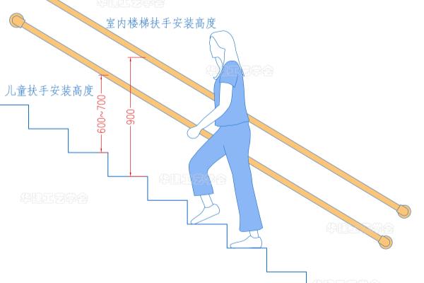 扶手高度是什么意思.